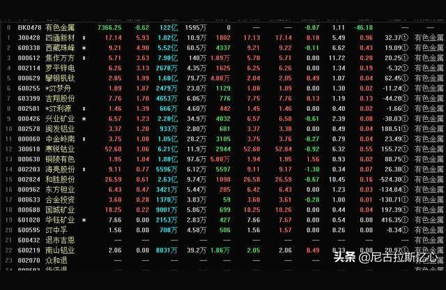 022年銅最新價格-今年的銅價會超過10萬一噸嗎"