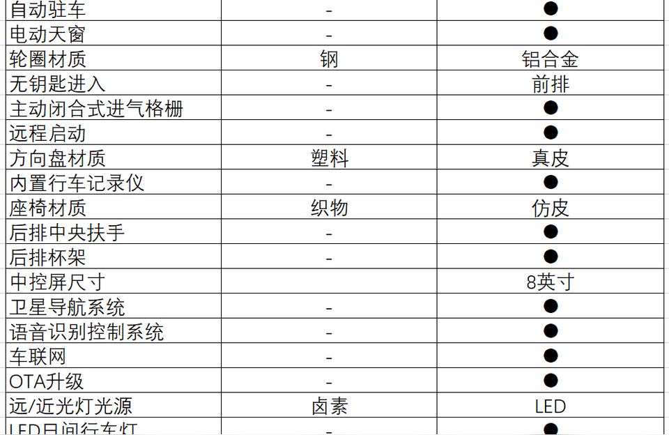 軒逸2022款報價-cvt舒適版真實車主成交價插圖