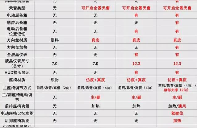 陸放2022報價-2022漢蘭達和陸放選哪個