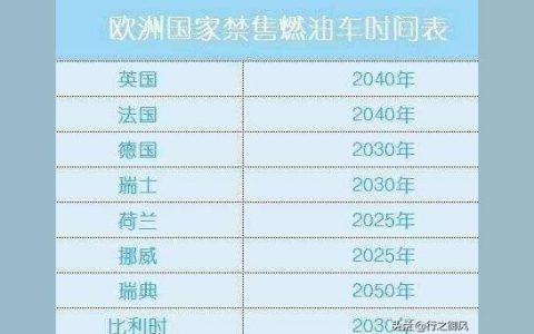 奔馳eqb報(bào)價(jià)2022款-2022奔馳E怎么樣