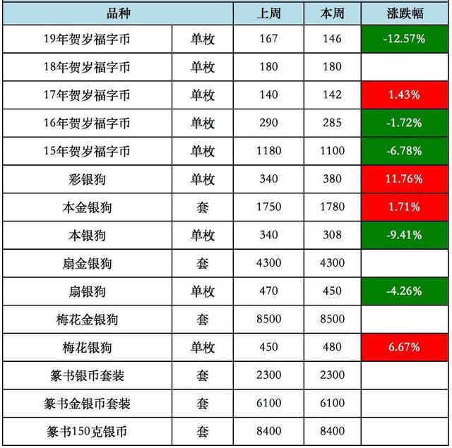 銀多少錢一克2022年價(jià)格-八兩銀子有多少元