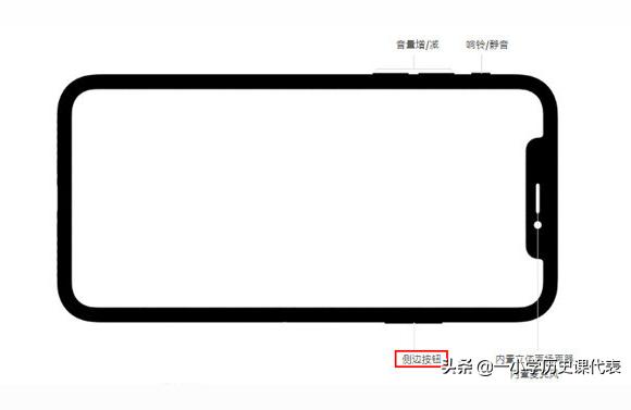 iphone手機如何使用-iphone13新手入門教程插圖