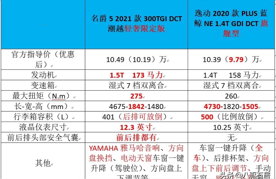 名爵5新款2022報(bào)價(jià)-名爵5這個(gè)車(chē)子的性能表現(xiàn)怎么樣插圖