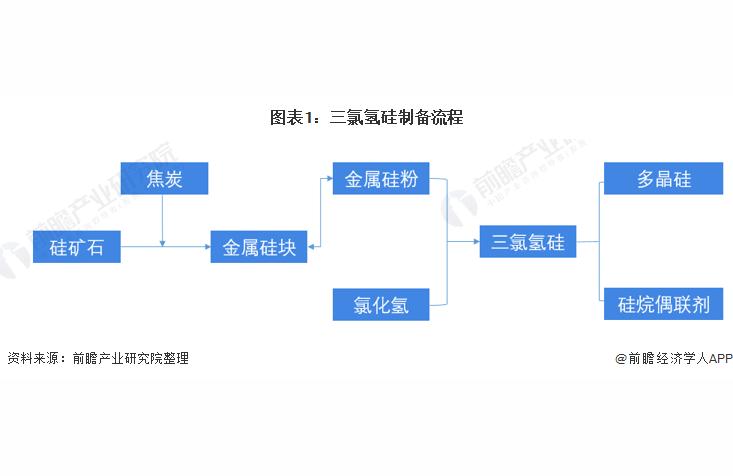 022年三氯氫硅價格走勢-三氯氫硅電子式"