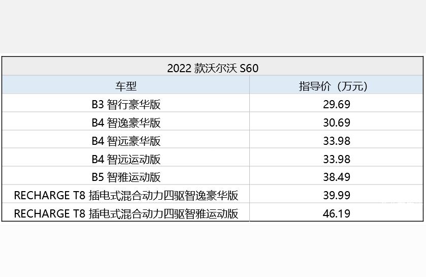 沃爾沃s60價格2022款報價-2022年s60選哪款