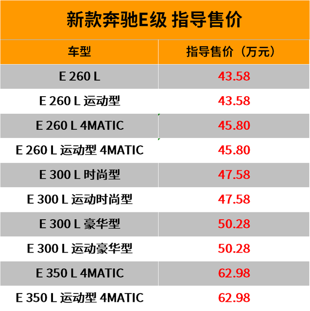 e350el奔馳報價2022款價格-奔馳e350el混動版可以遠程啟動嗎