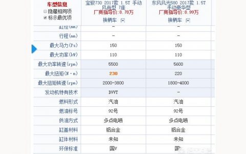 2022寶駿730售價-寶駿730自動檔價格表
