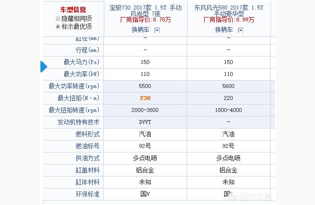 022寶駿730售價(jià)-寶駿730自動(dòng)檔價(jià)格表"