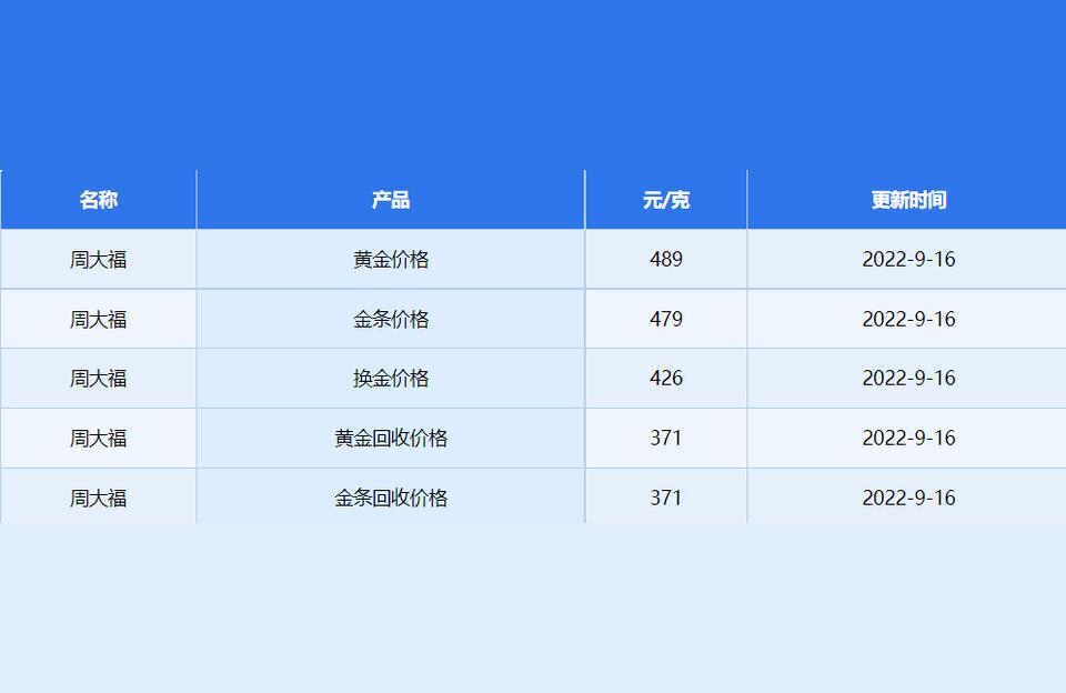 鉑金首飾多少錢一克2022年價格表-2022年9月15日各大金店黃金價格多少錢一克