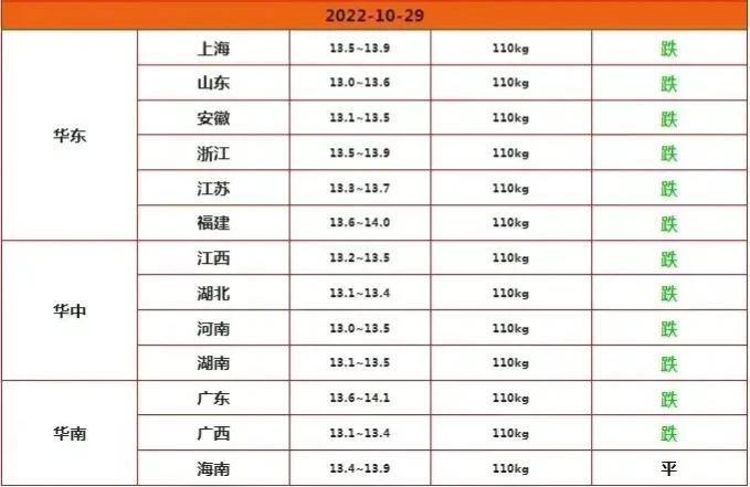 022年底生豬價(jià)格-2022春節(jié)豬價(jià)漲還是跌"