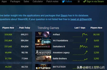steam 歷史價格-steam匯率怎么查詢