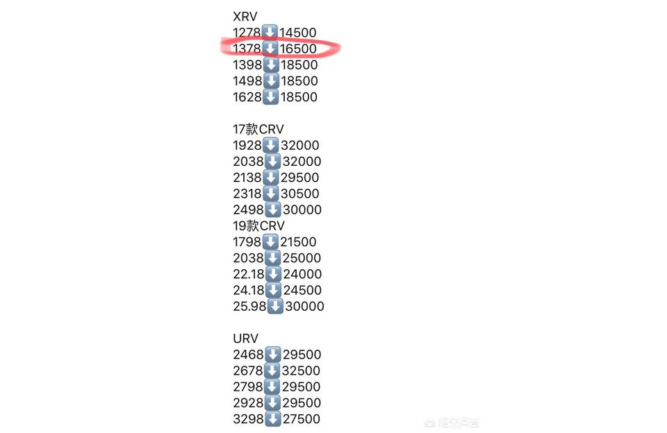 022款xrv圖片及報(bào)價(jià)-2022款繽智和xrv哪個(gè)好"