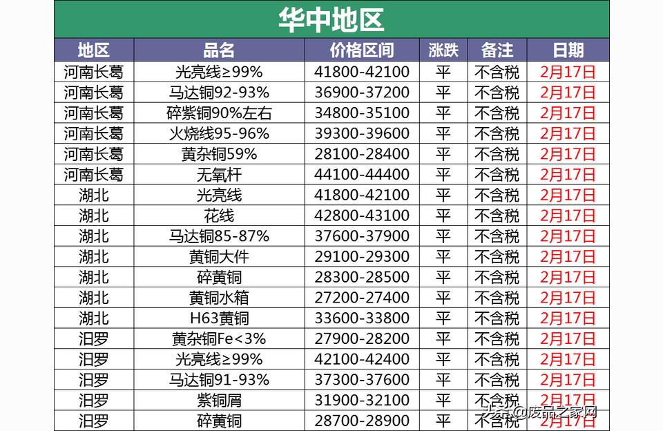 022廢銅價格今日價最新價格-廢銅多少錢一斤"