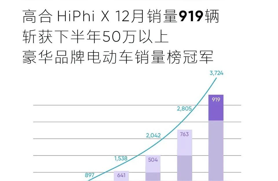 2022N合报?高合hiphi插图