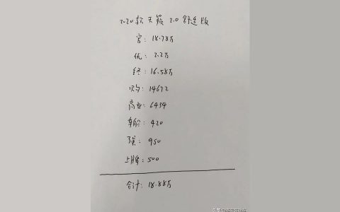 2022天籟價錢多少錢-天籟2022款買哪個配置