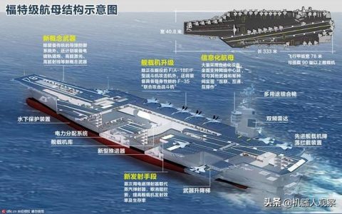 steam turbine-建造航母對(duì)一個(gè)國家來說