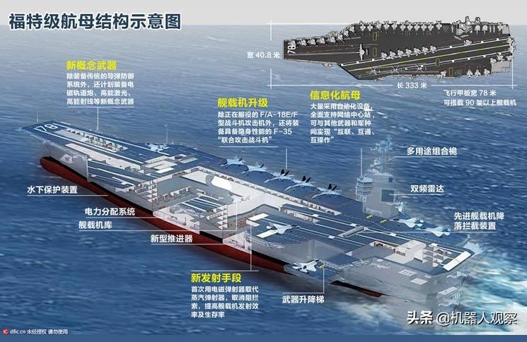 steam turbine-建造航母對一個國家來說
