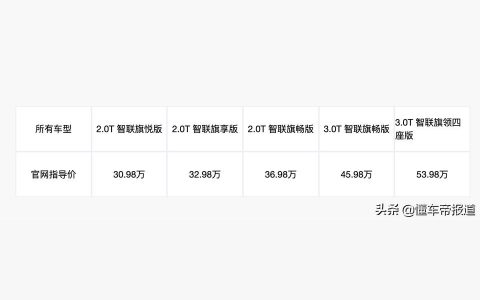 2022紅旗h9售價-紅旗h9幾年換代