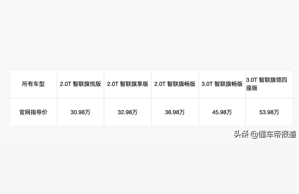 022款全新紅旗h9價格-紅旗h9shw落地價"