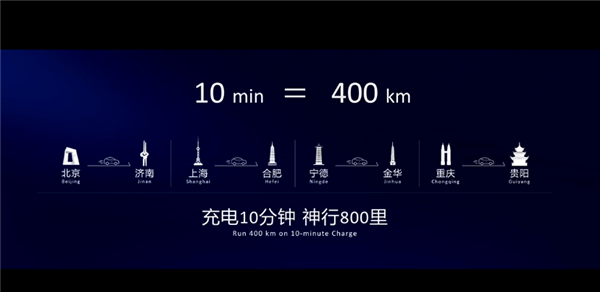 寧德時代神行超充電池歐洲發布 充電10分鐘能跑400公里