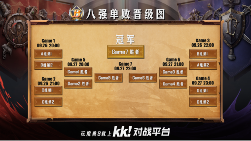 Bcup魔獸爭(zhēng)爸賽今晚震撼打響，BBC攜手老楊鬧鬧聯(lián)袂解說(shuō)