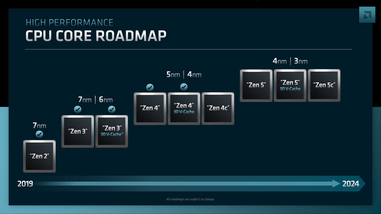 AMD Zen6霄龍曝光：史上第一次16通道內存