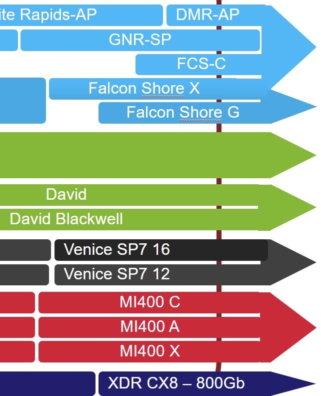 AMD Zen6霄龍曝光：史上第一次16通道內存