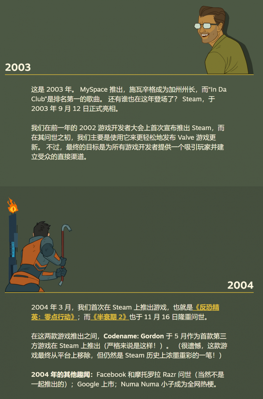 Steam慶祝平臺推出20周年 活動特賣頁面上線