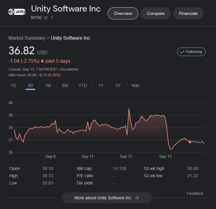 Unity老板在新“安裝費”宣布前就已拋賣手中股份