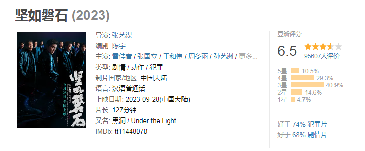 023國慶檔新片票房破15億：《堅(jiān)如磐石》位列第一"
