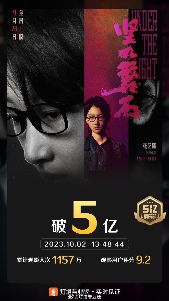 023國慶檔新片票房破15億：《堅(jiān)如磐石》位列第一"
