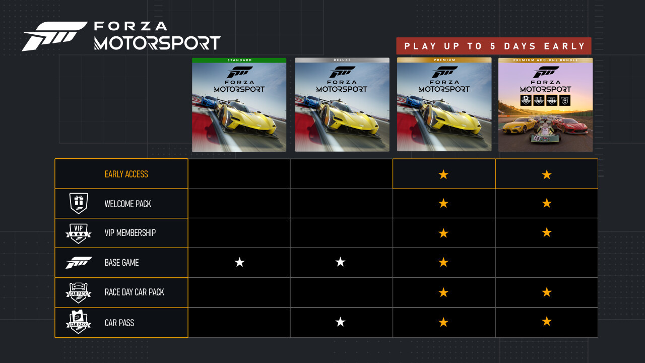 《Forza Motorsport 極限競速》Steam發售 國區售價298元