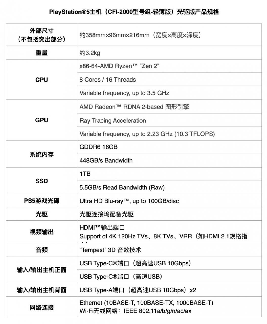 國行PS5輕薄版將于12月1日發售 光驅版售價3599元