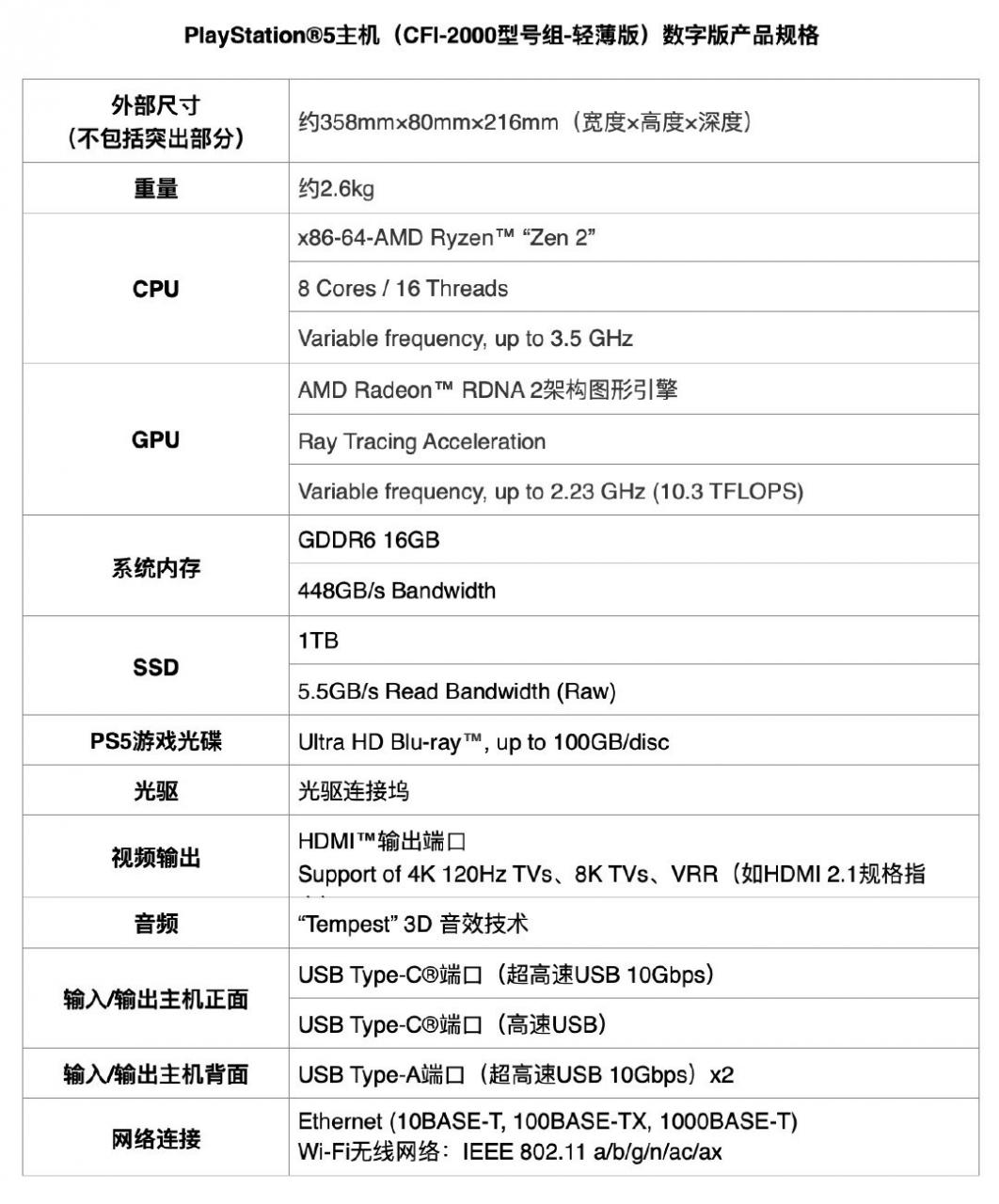 國行PS5輕薄版將于12月1日發售 光驅版售價3599元