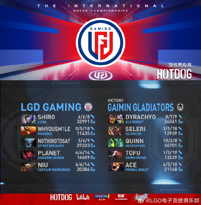 《DOTA2》TI12：LGD不敵GG遺憾獲得季軍
