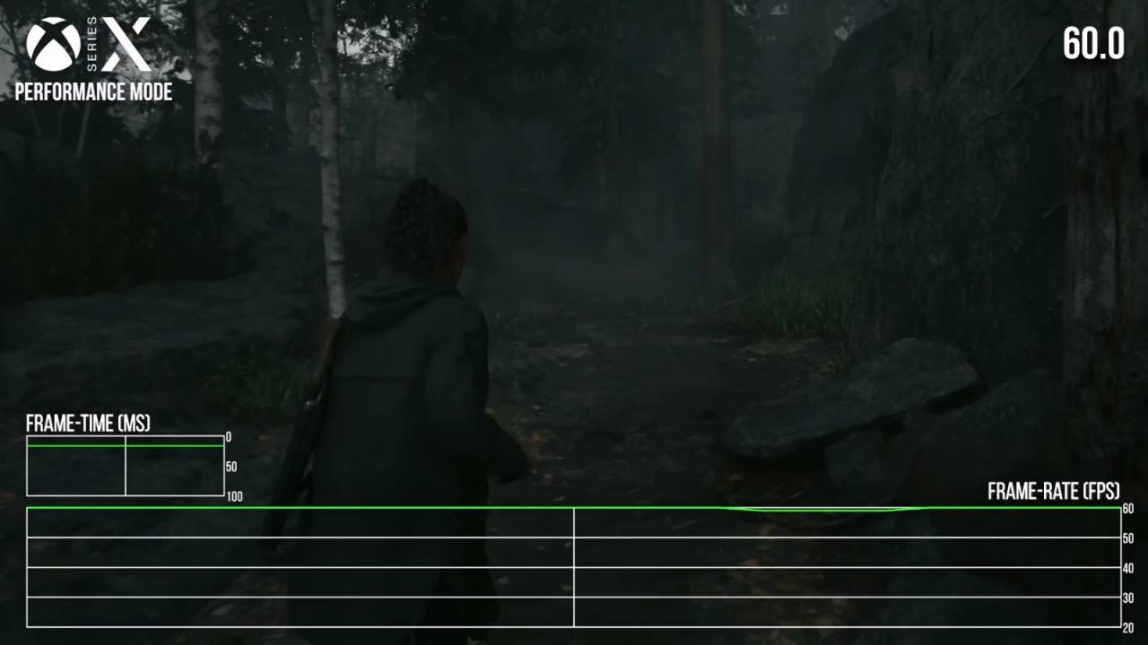 數毛社：《心靈殺手2》XSX版比PS5版表現更好