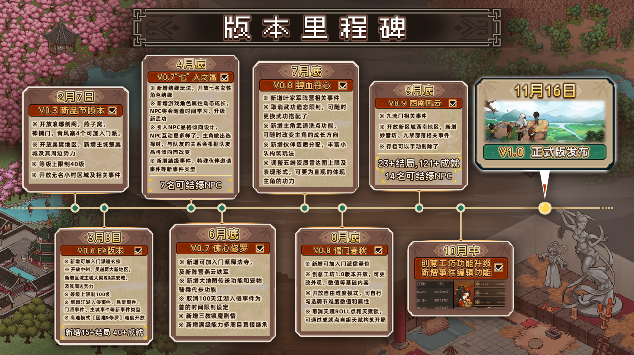 《大俠立志傳》正式版11月16日上線 家園玩法等
