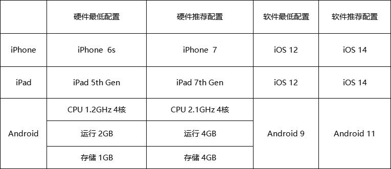 騰訊爆款手游重磅回歸！《節奏大師》11月7日上線