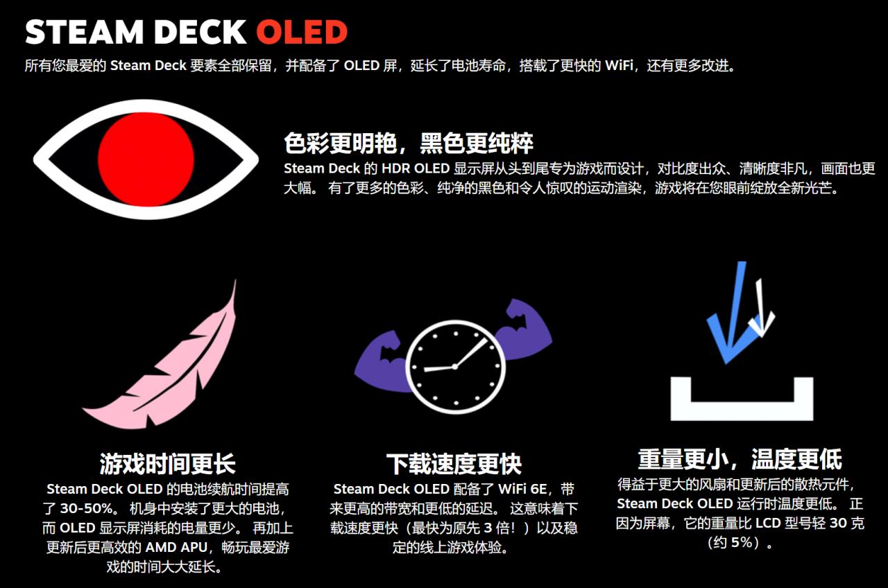 V社確認開發Steam Deck 2 性能將有次世代升級、未來2-3年不會推出