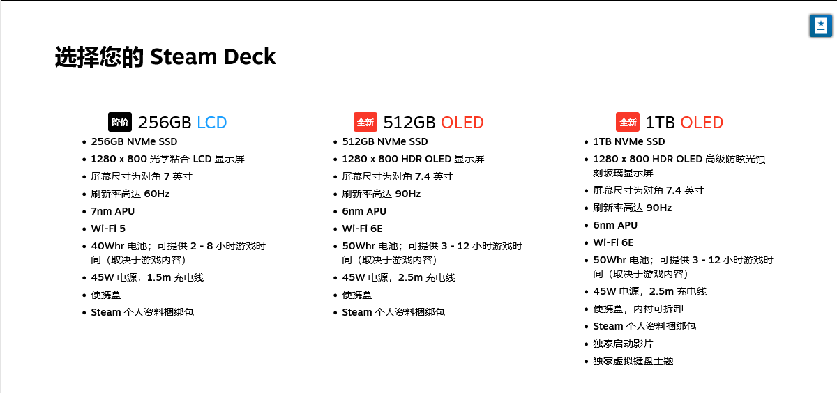Steam Deck OLED搶購開始 V社這次庫存管夠