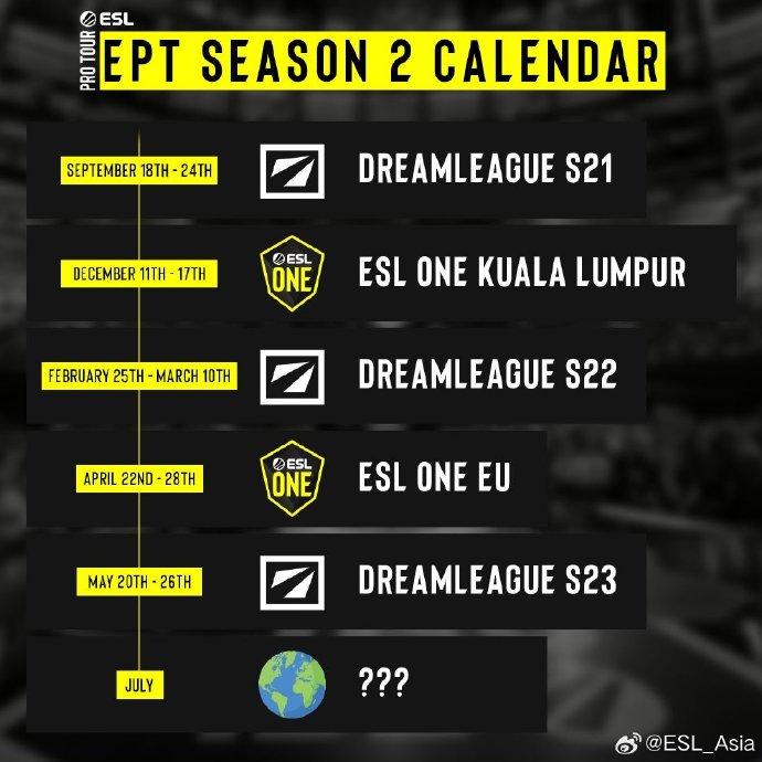 《DOTA2》ESL吉隆坡站分組出爐 老冤家AR、BB同組