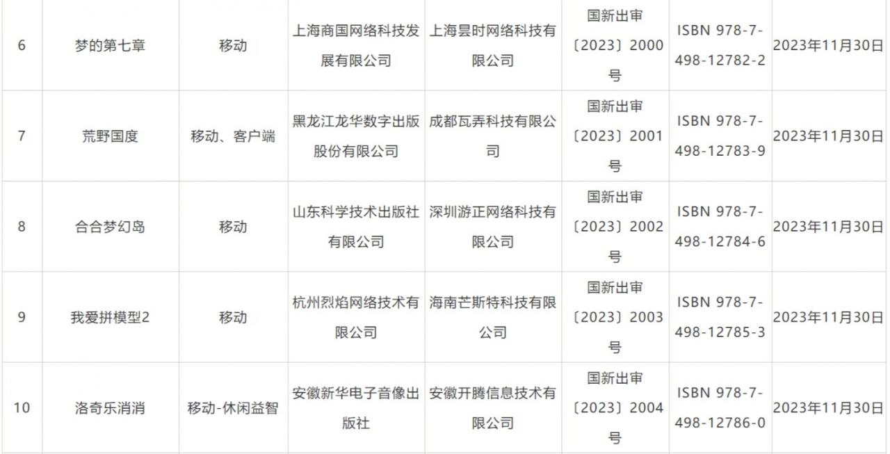 11月國產游戲審批信息公開：全境封鎖、誅仙2等87款游戲過審插圖2