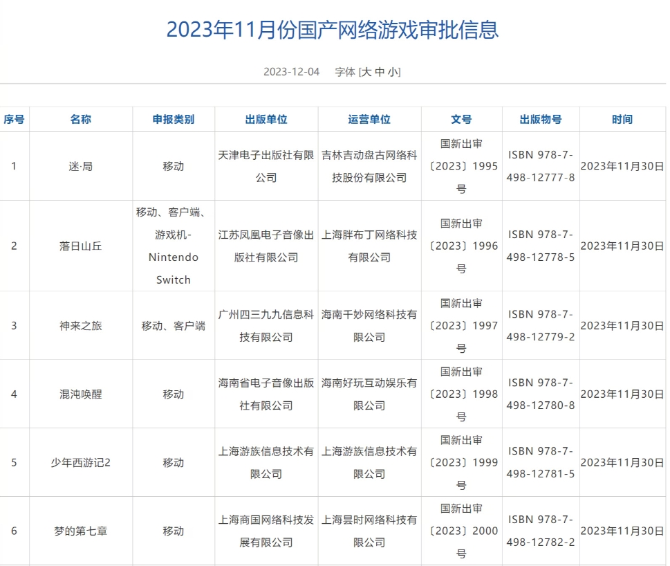 11月國產游戲審批信息公開：全境封鎖、誅仙2等87款游戲過審插圖1