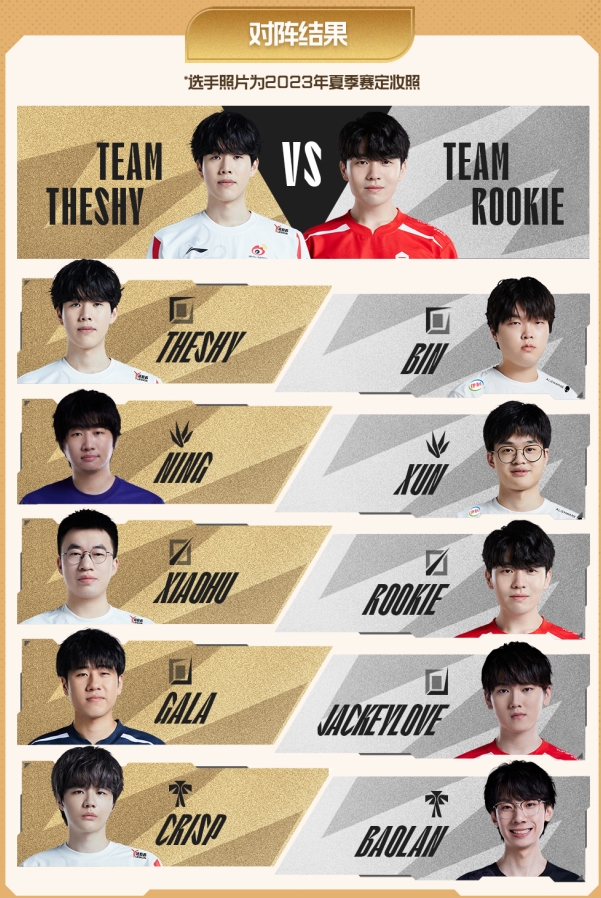 LPL全明星正賽對陣：Theshy帶領Ning vs Rookie+JKL、Baolan