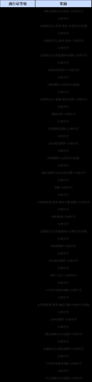 LOL國服官宣北極星除彗外均為限定皮膚，限時銷售至1月10日