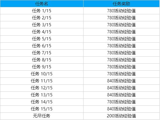 LOL國服官宣北極星除彗外均為限定皮膚，限時銷售至1月10日
