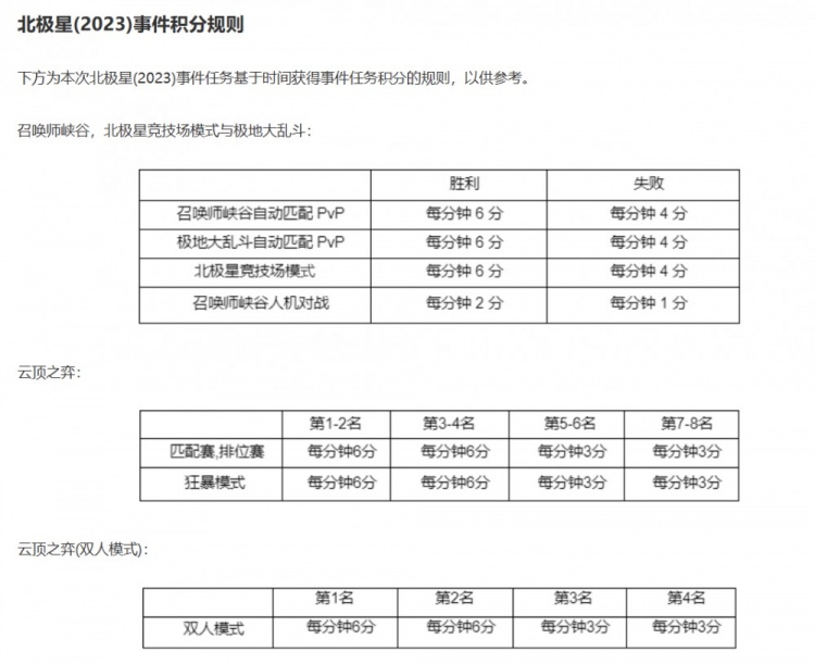 LOL國服官宣北極星除彗外均為限定皮膚，限時銷售至1月10日