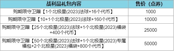 LOL國服官宣北極星除彗外均為限定皮膚，限時銷售至1月10日