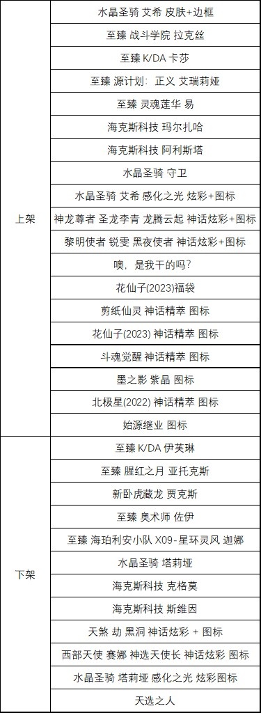 LOL國服官宣北極星除彗外均為限定皮膚，限時銷售至1月10日
