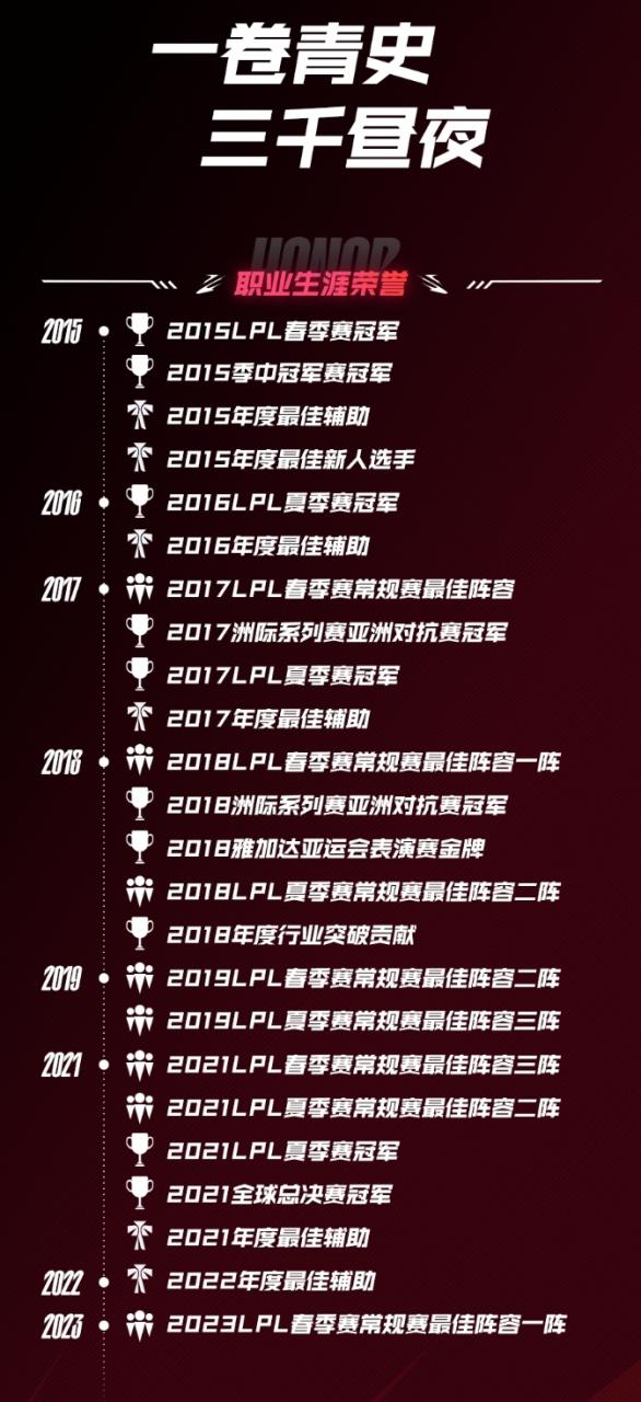 EDG功勛輔助Meiko榮譽一覽：8個冠軍1枚金牌 5次被評為年度最佳輔助插圖1